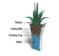 Picture of Ellis Tall Outdoor Planter